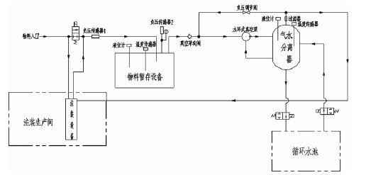 星空app官方站官网-星空(中国),佛山水泵厂,水环真空泵,星空app官方站官网-星空(中国)厂