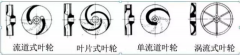 浅析|星空app官方站官网-星空(中国)叶轮的那些知识，秒懂！