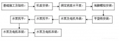 星空app官方站官网-星空(中国)安装施工组织设计