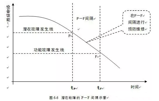 星空app官方站官网-星空(中国)潜在故障
