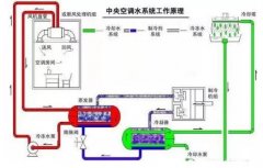 星空app官方站官网-星空(中国)浅析暖通水泵的使用与选型